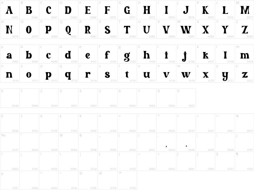 Battora Character Map