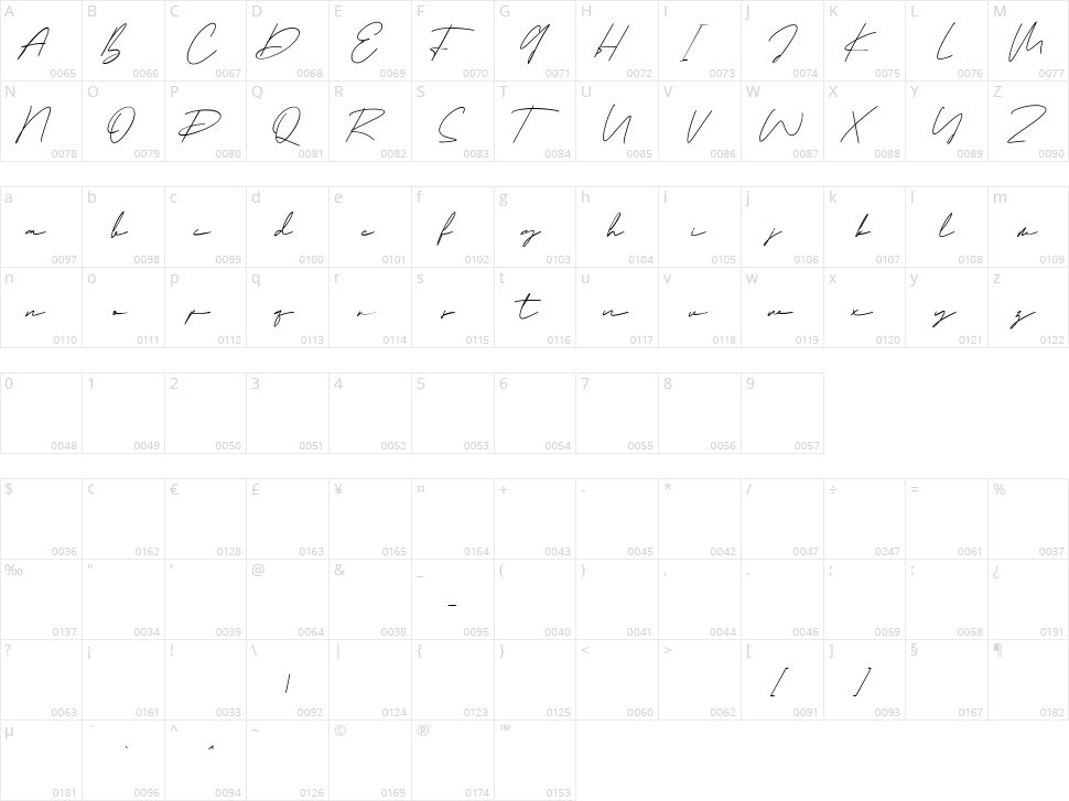 Battsy Character Map