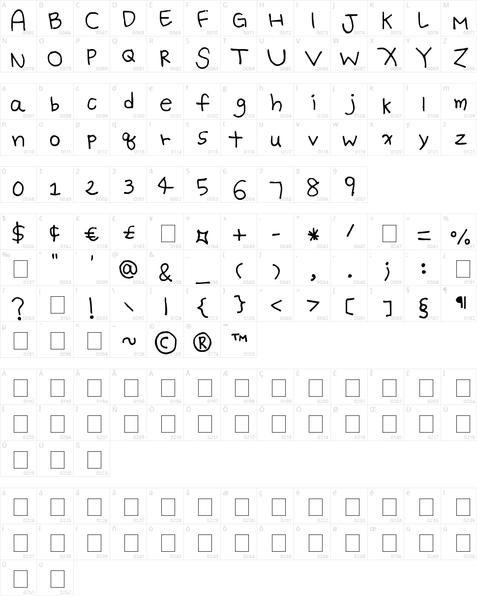 Batty Girl Character Map