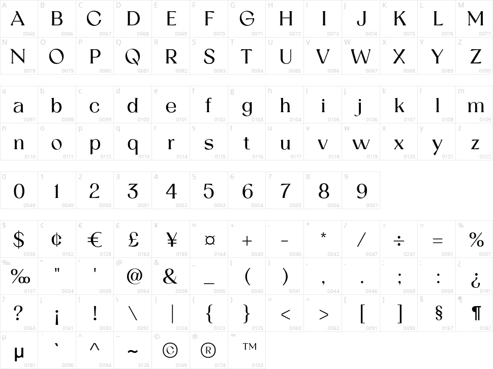 Batusa Character Map