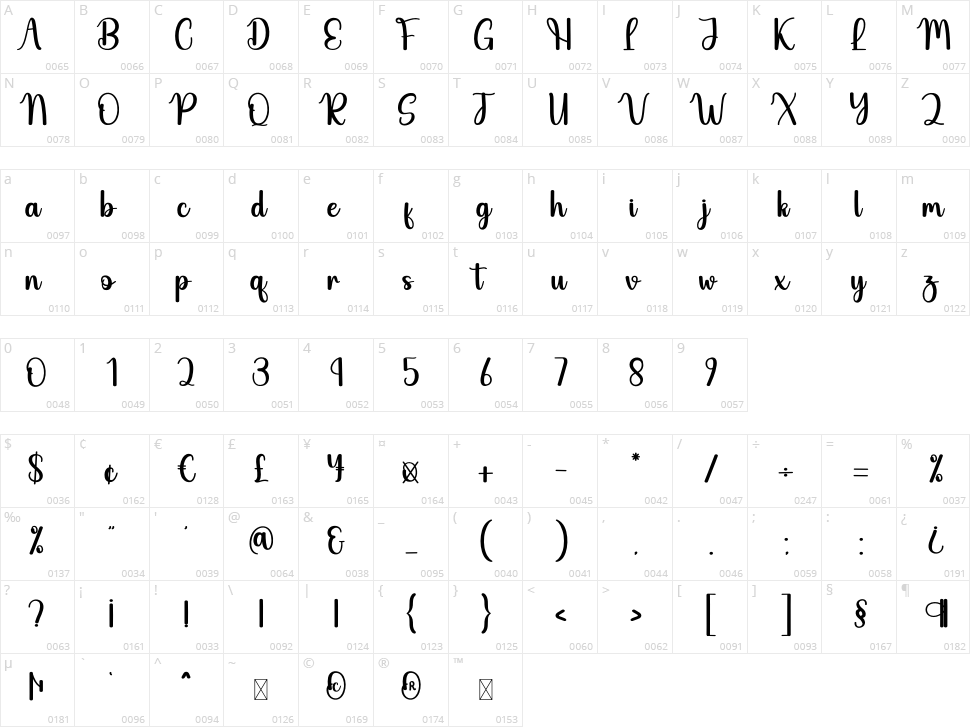 Batwing Character Map