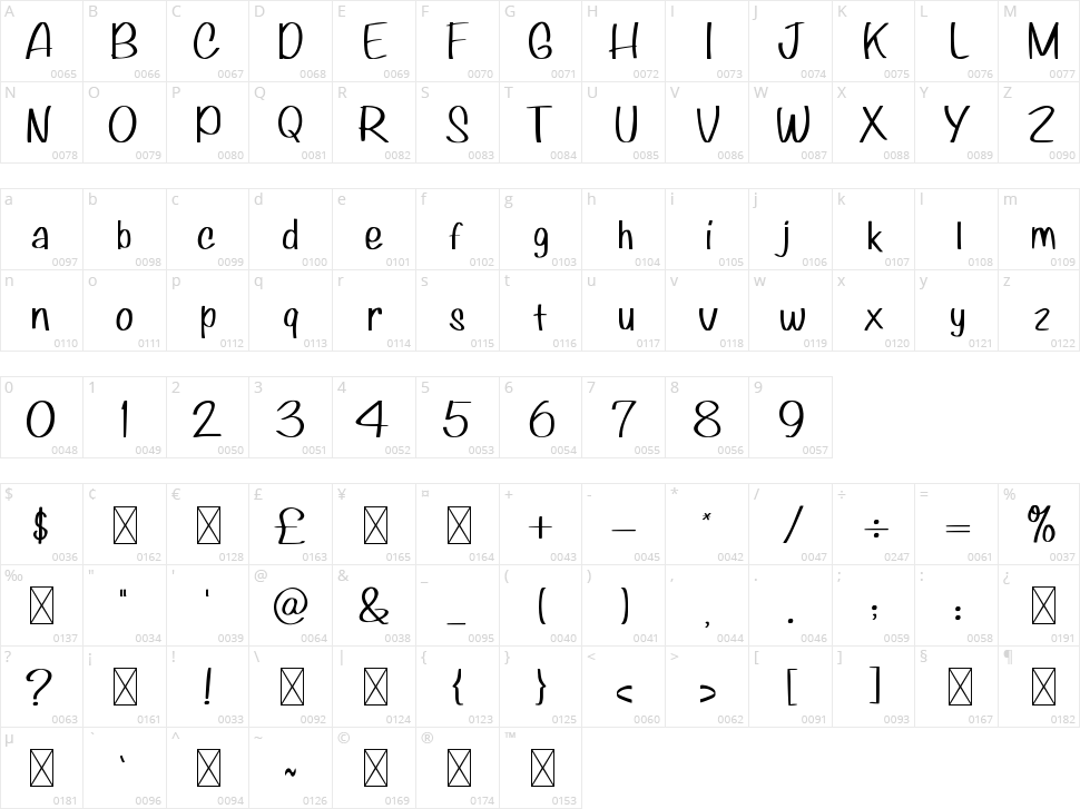 Bavaria Character Map