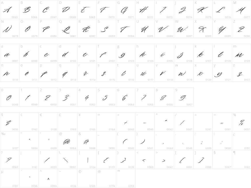 Baverley Astone Character Map