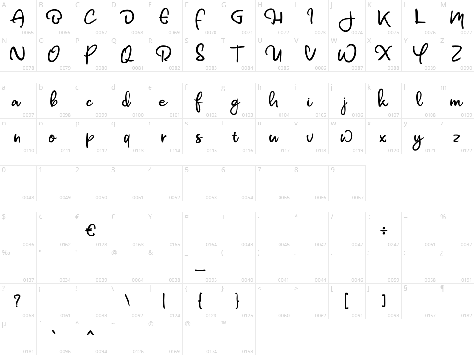 Bawnee Character Map