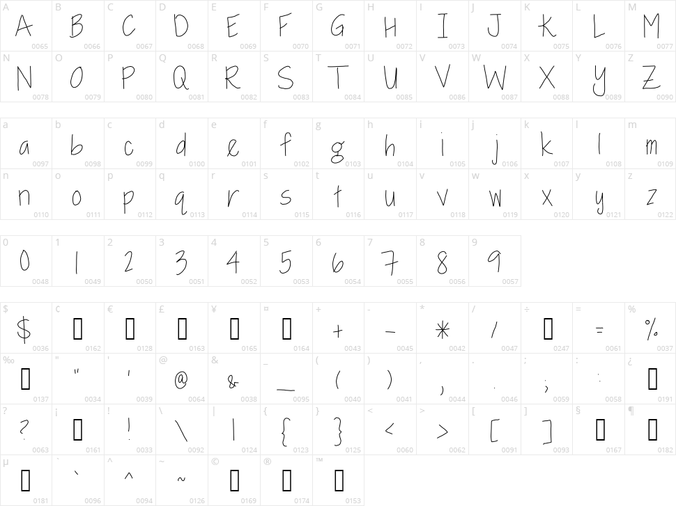 Baxter and Layla Character Map