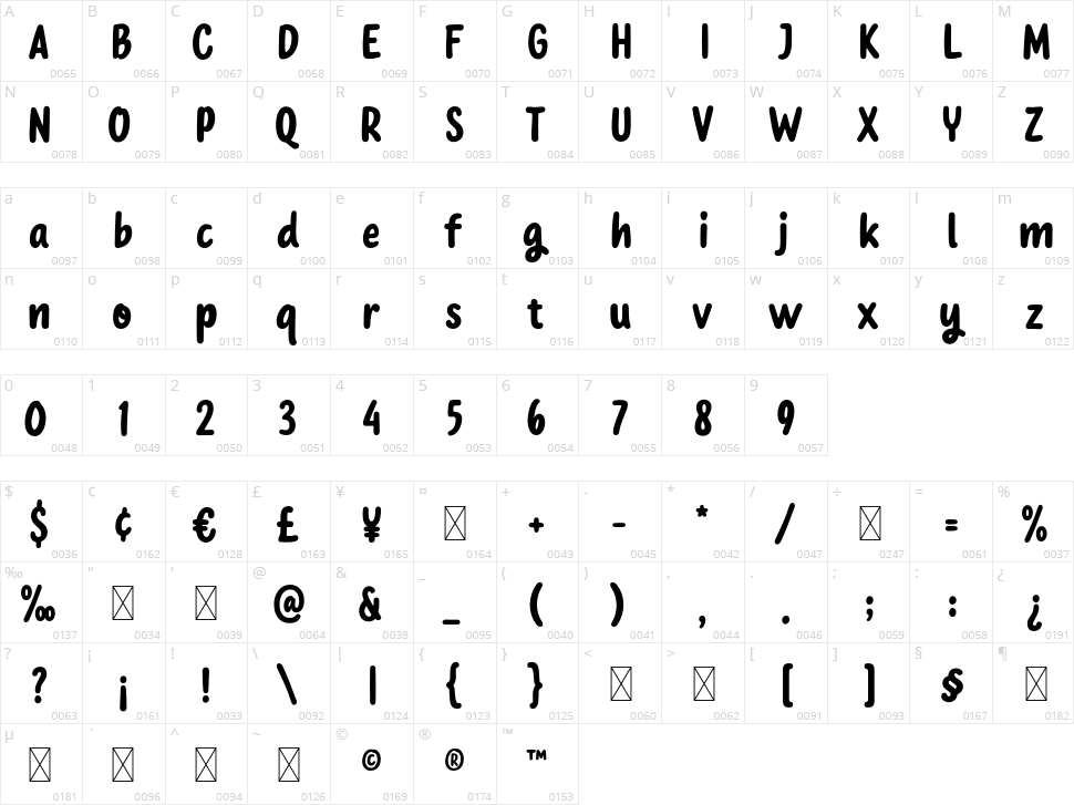 Bayola Character Map