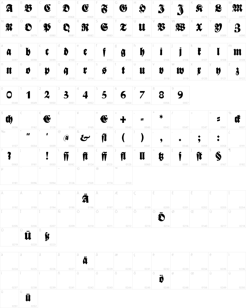 Bayreuth Character Map