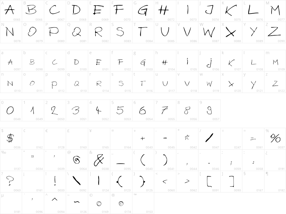 Bazgroly Character Map