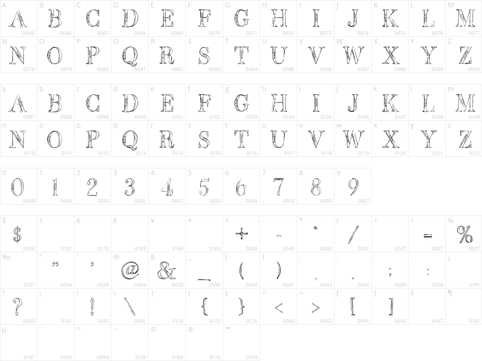 BB Petie Boy Character Map