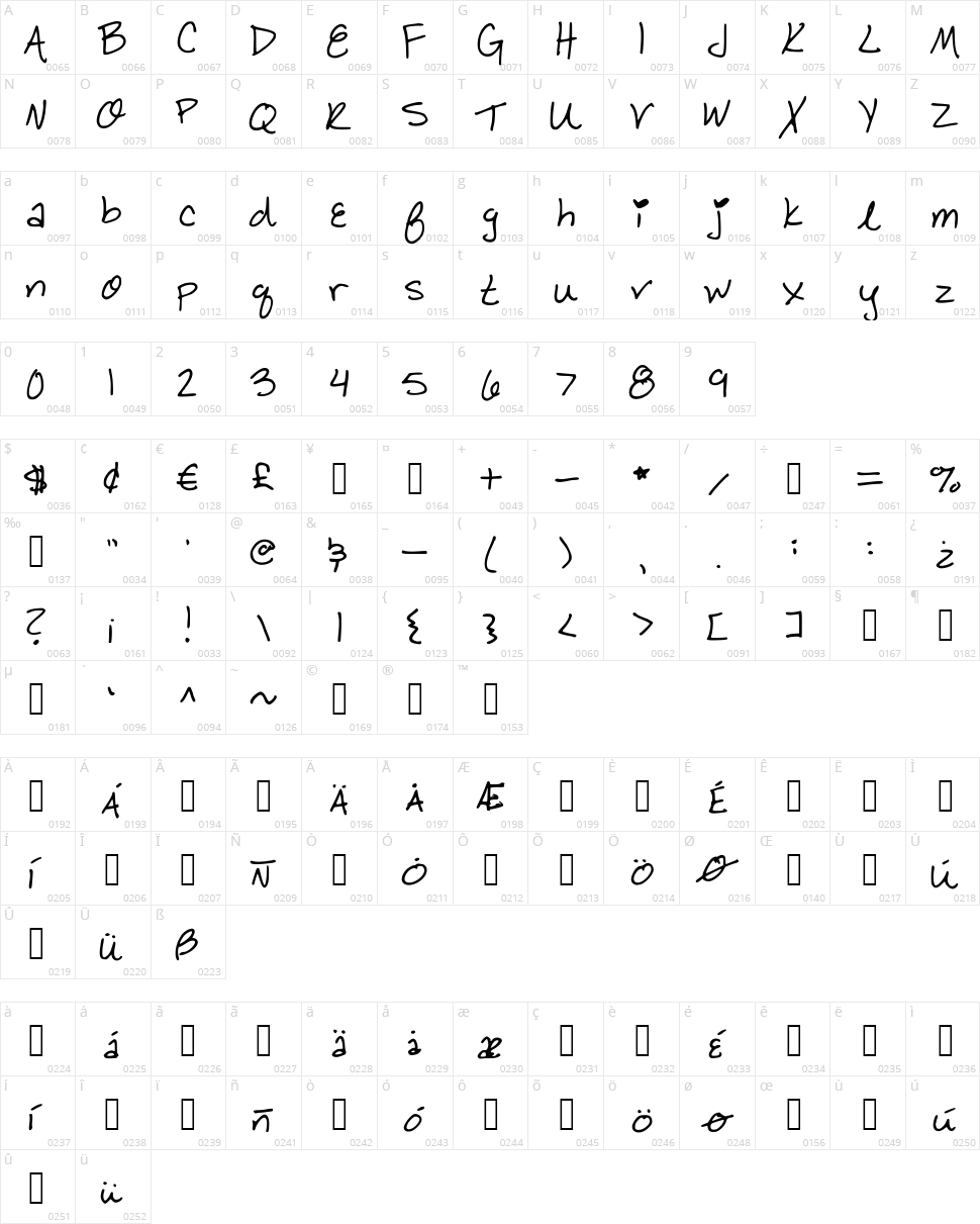 BBY Cakes! Character Map