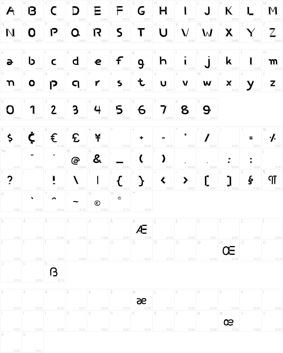 BCS Benwood Character Map