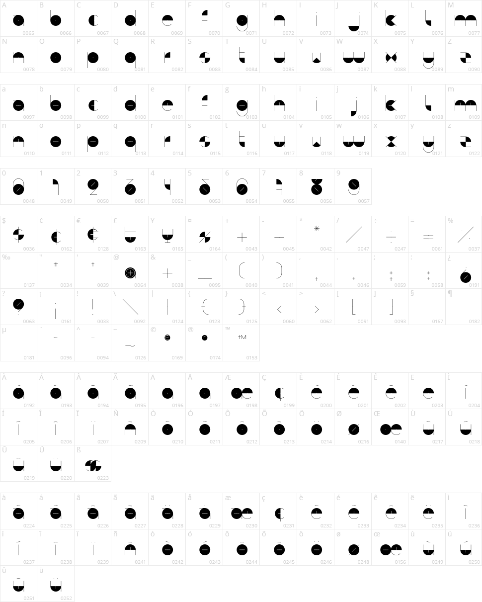 BD Algebra Character Map
