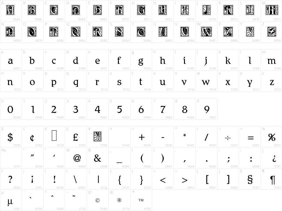 BD Renaissance Character Map