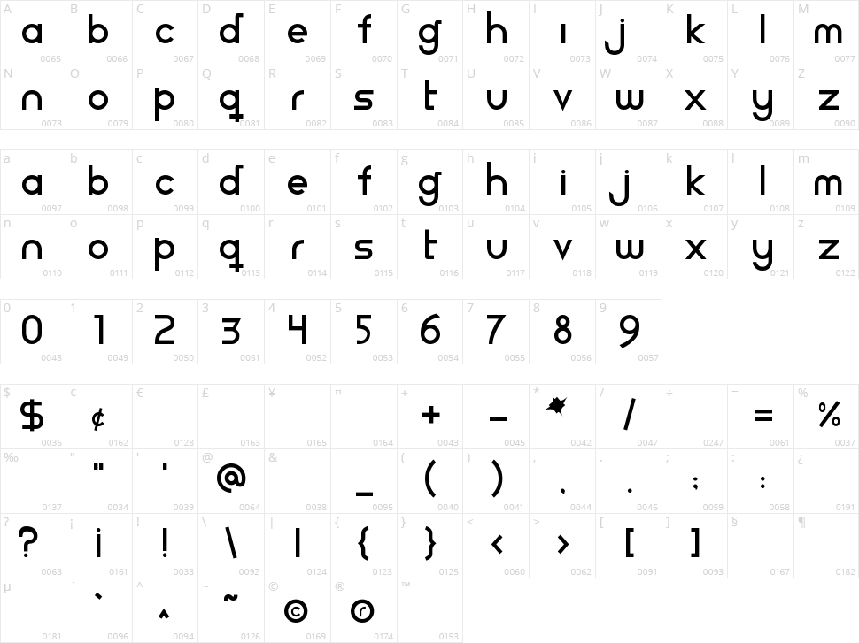 BDP Birgula Character Map