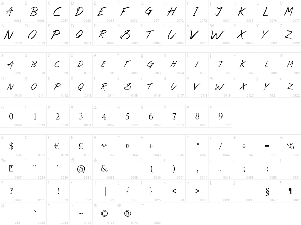 Be There Soon Character Map