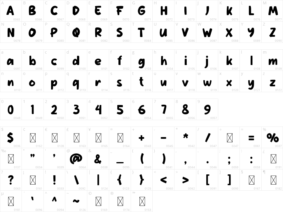 Beach Ball Character Map
