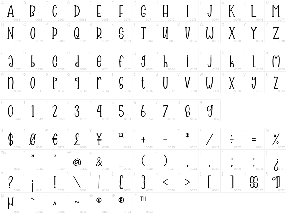 Beach Charm Character Map