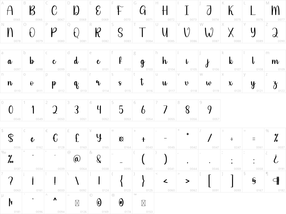 Beach Fishing Character Map