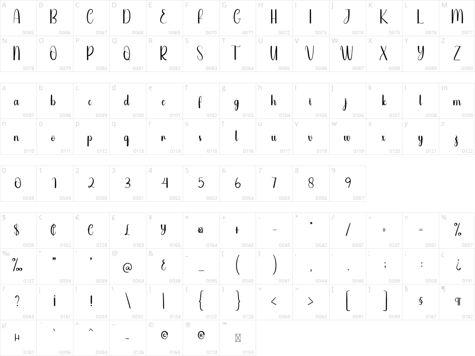 Beach House Character Map