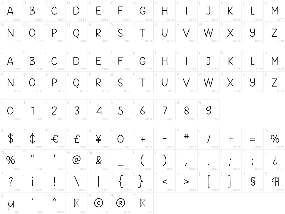 Beach House Character Map