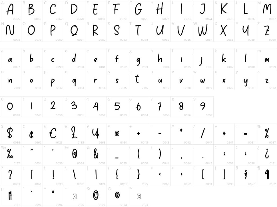 Beach House Character Map