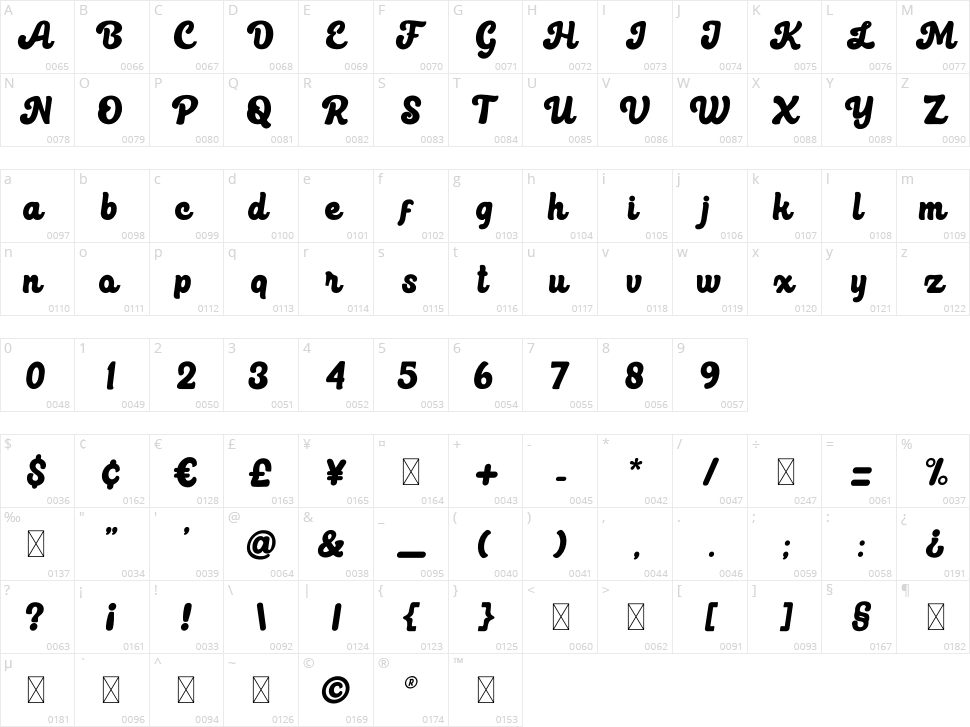 Beach Sunny Character Map