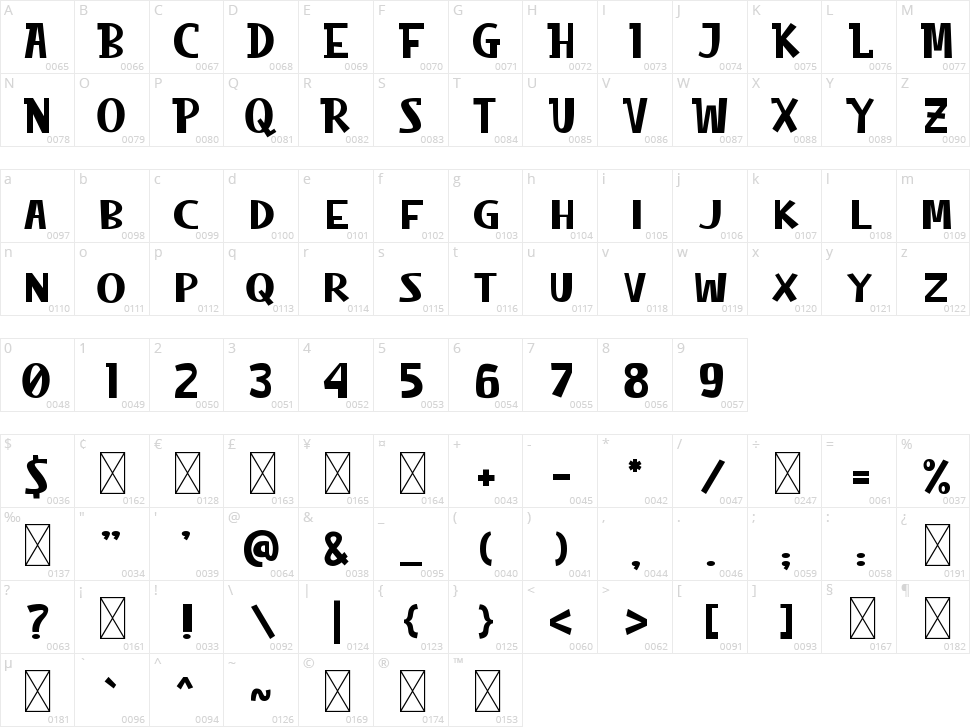 Beach Vibe Character Map