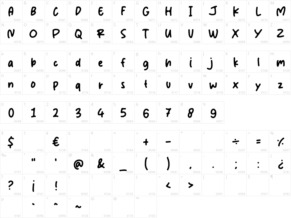 Beach Vibes Character Map