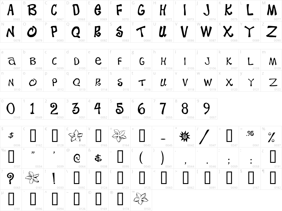 Beach Type Character Map
