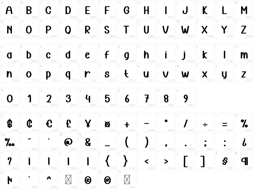 Beaches Character Map