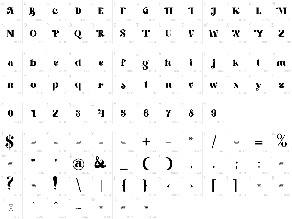 Beachfly Character Map