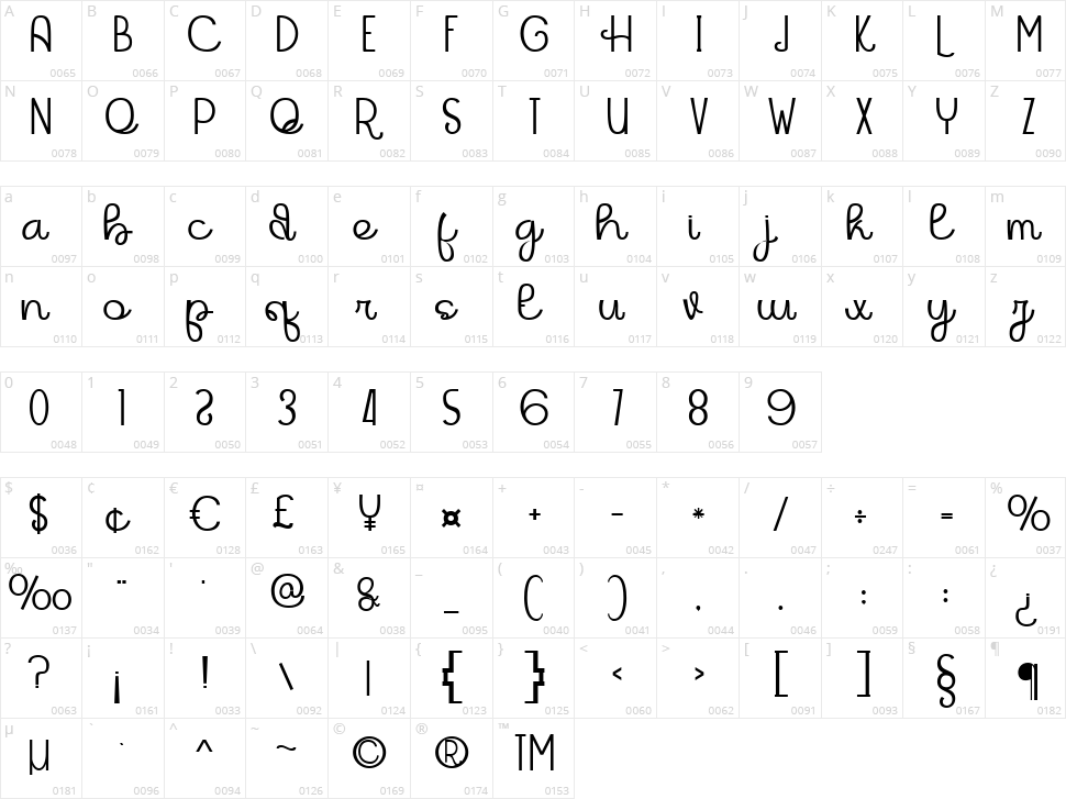Beachlands Character Map