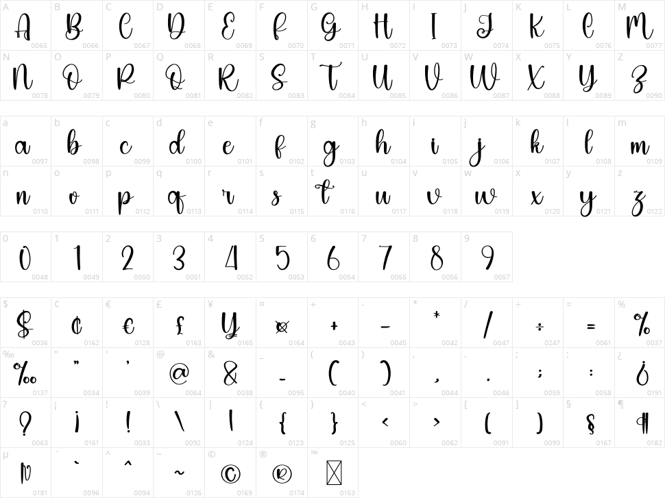 Beachlife Character Map