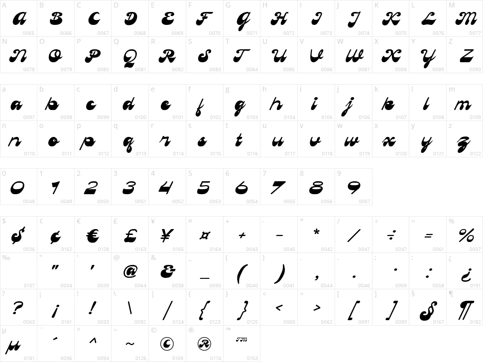 Beachplease Script Character Map