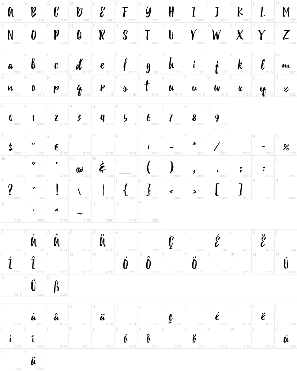 Beacon Character Map