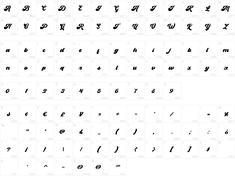 Beadly Character Map