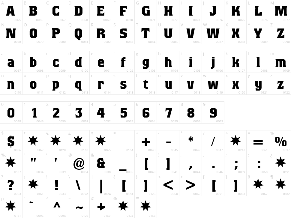 Beagle Brigade Character Map