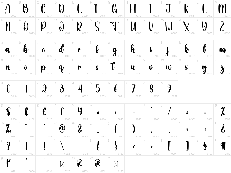 Beagle Character Map