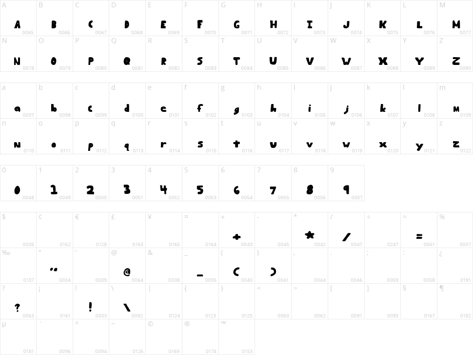 Beans Plain Character Map
