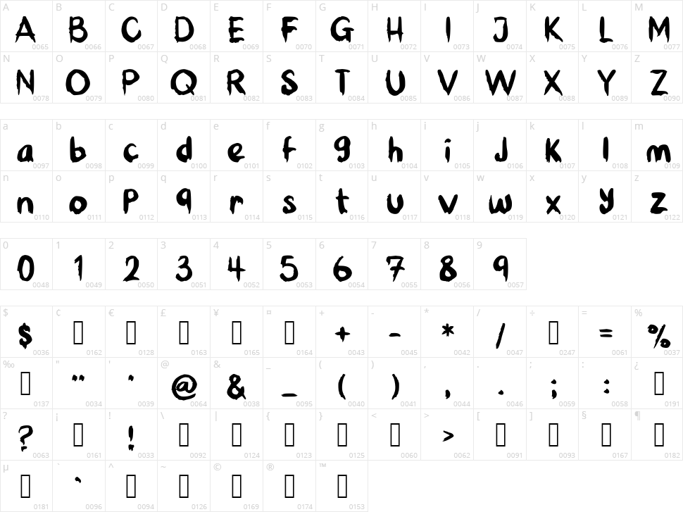 Beans Plantain Character Map