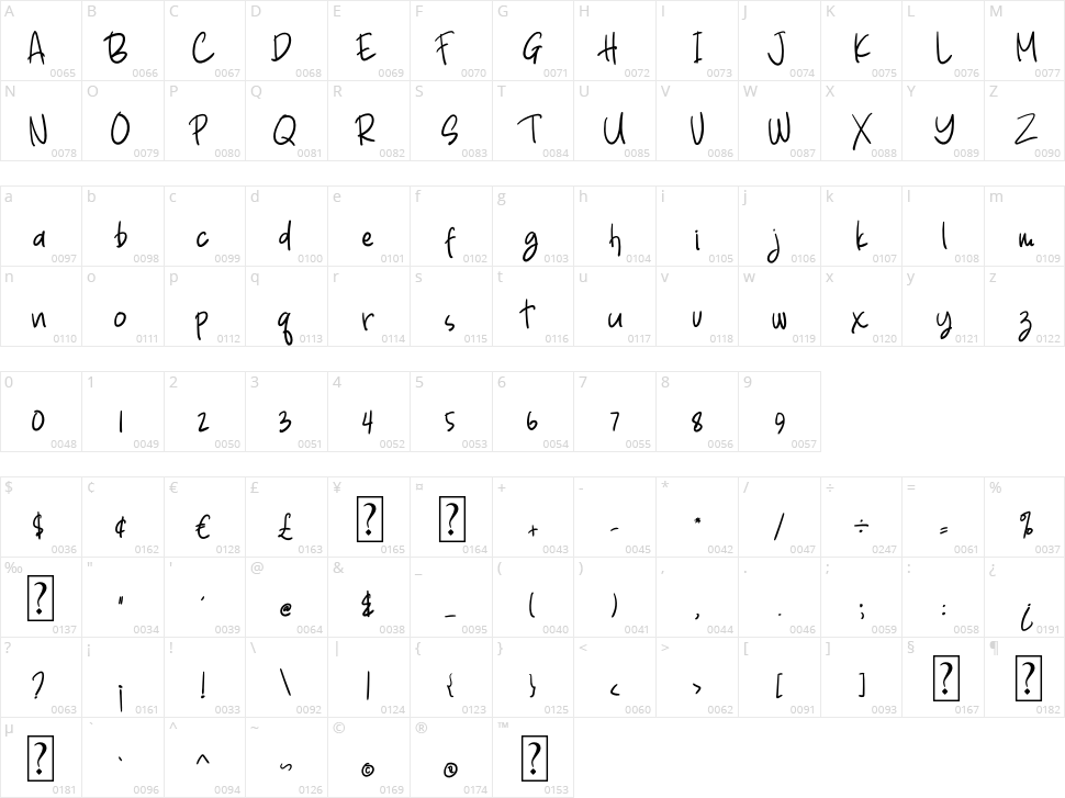 Bear Butter Character Map