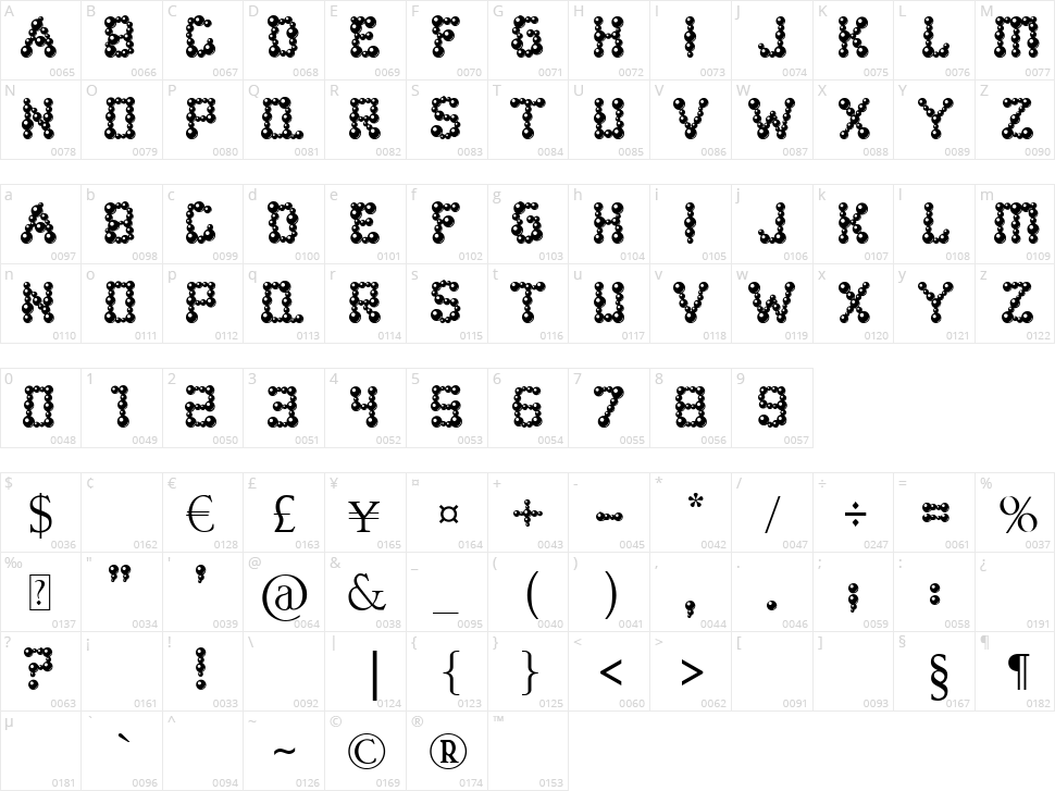 Bear Balling / Ball Bearings Character Map