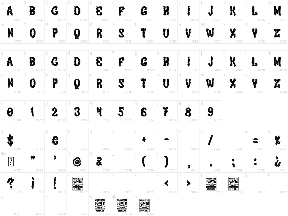 Beard Nation Character Map