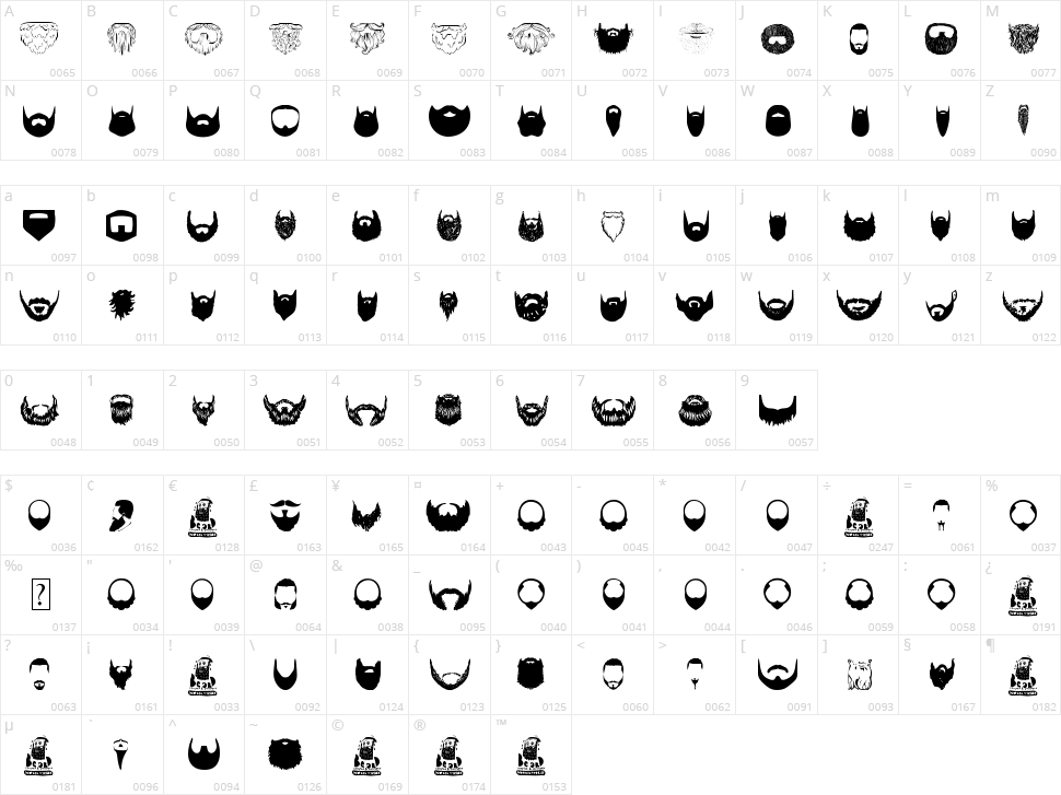 Beard Character Map