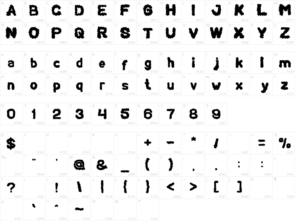 Beard Rider Character Map