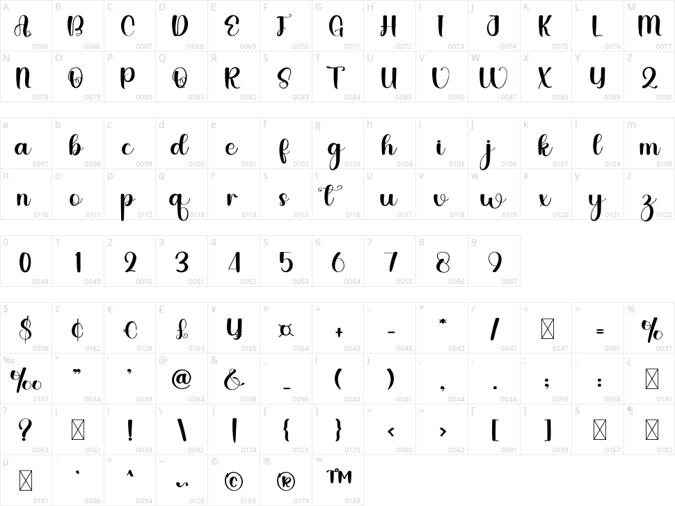 Beart Beach Character Map