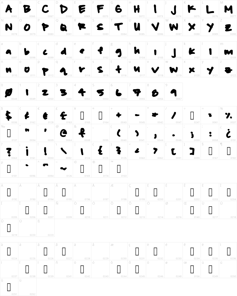 Beasley Character Map