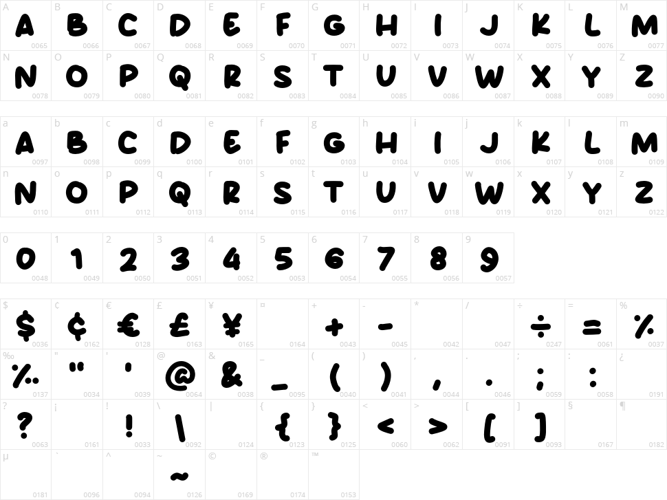 Beast Cake Character Map