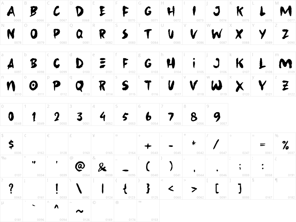 Beast Party Character Map