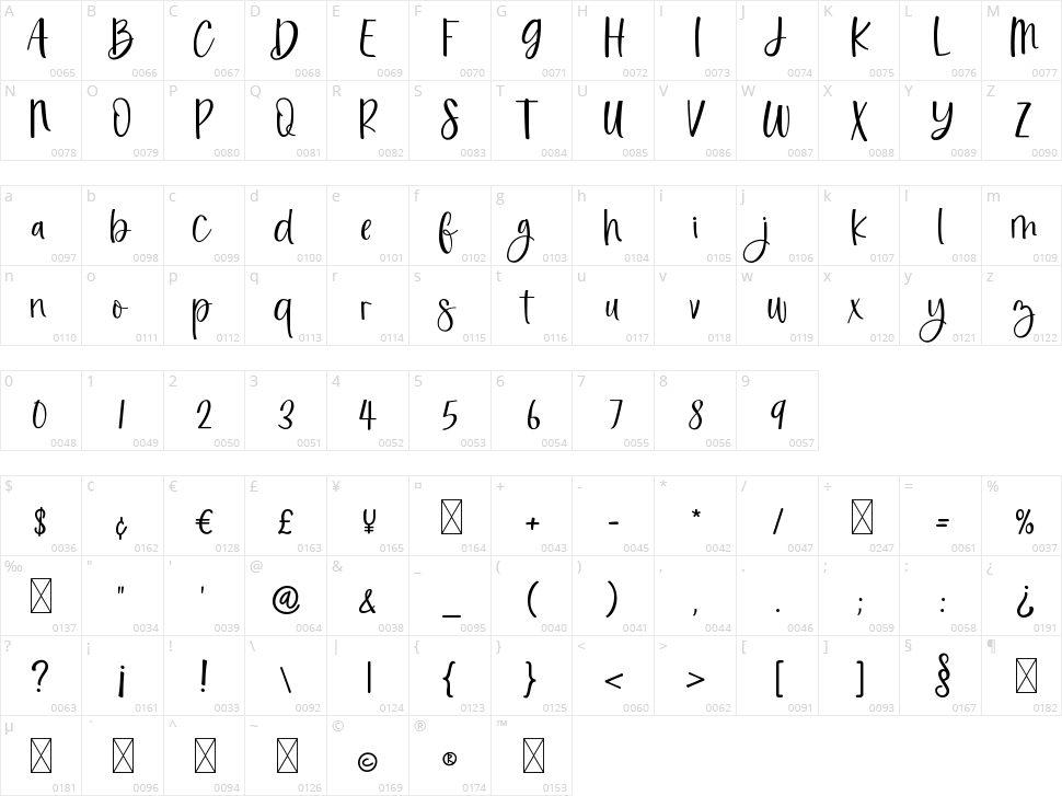 Beast Stairways Character Map
